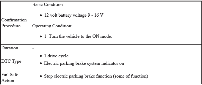 VSA System - Diagnostics